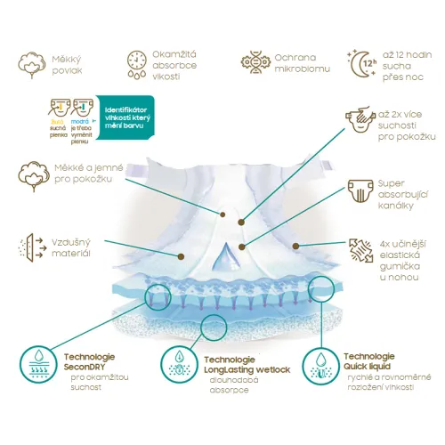 Jednorázové pleny DADA Extra Care 2 MINI 3-6 kg 44 ks 